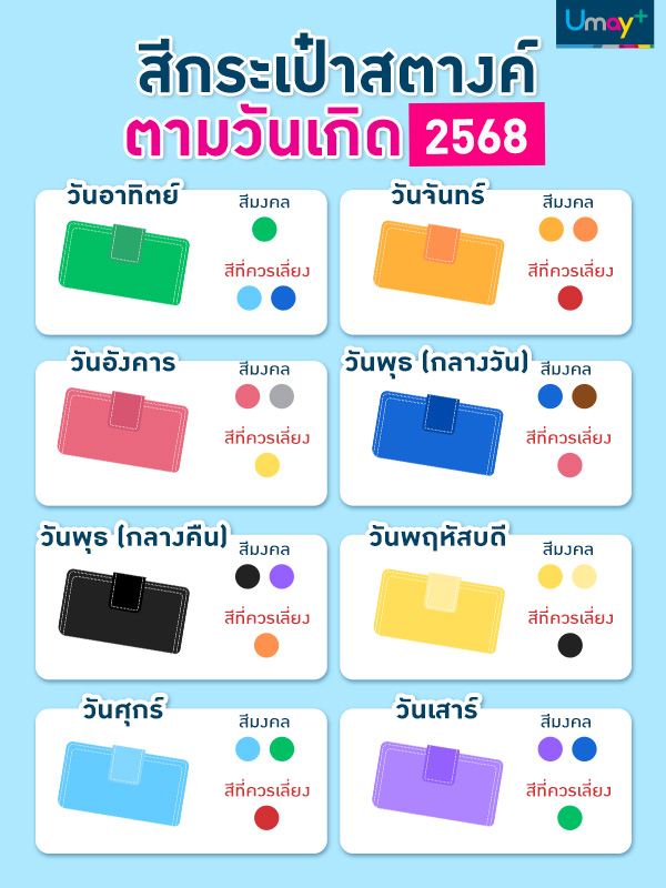 การเลือกสีกระเป๋าสตางค์ตามวันเกิด