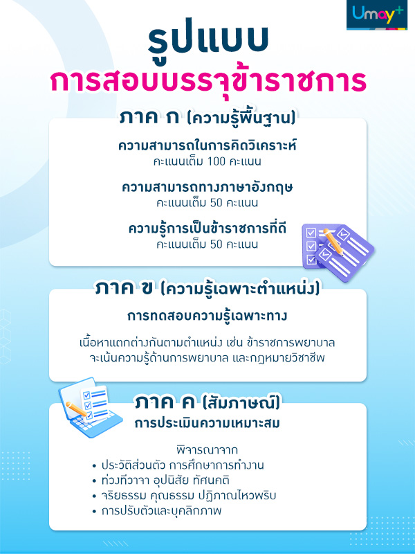 รูปแบบการสอบบรรจุข้าราชการ