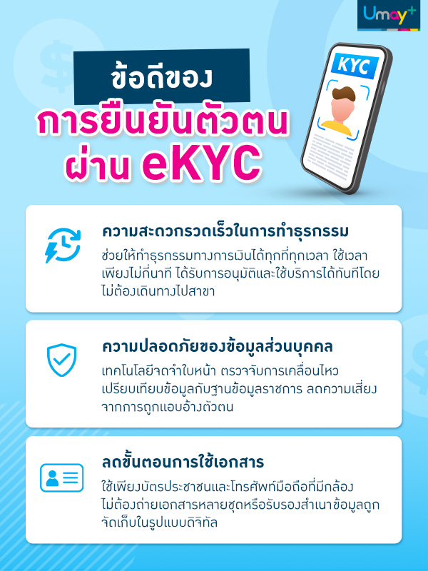 ข้อดีของการยืนยันตัวตนผ่าน eKYC ข้อดีของการยืนยันตัวตนผ่าน eKYC