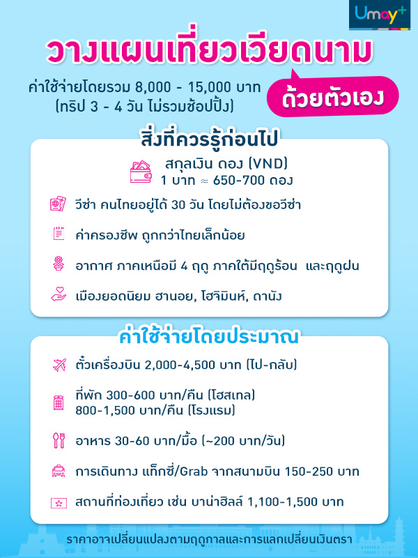 งบประมาณเที่ยวเวียดนามด้วยตัวเอง