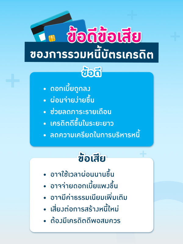 ข้อดีข้อเสียของการรวมหนี้