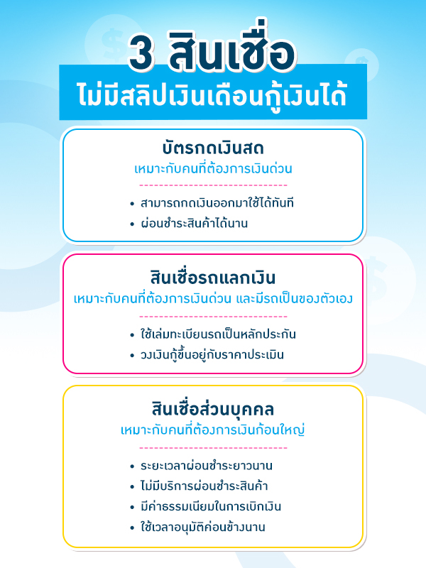สินเชื่อที่ไม่มีสลิปเงินเดือนกู้เงินได้