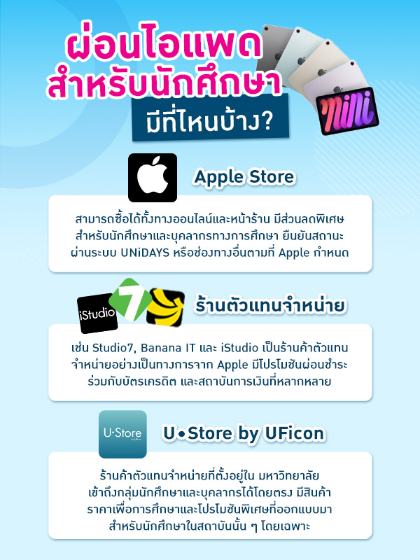 ร้านค้าที่มีการผ่อนไอแพดสำหรับนักศึกษา ร้านค้าที่มีการผ่อนไอแพดสำหรับนักศึกษา