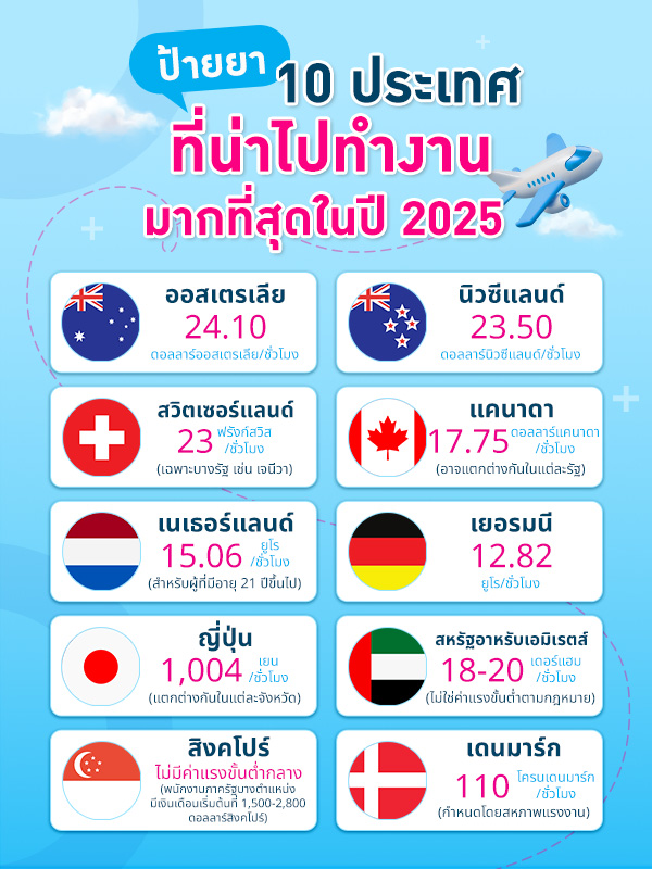 10 ประเทศที่น่าไปทำงานมากที่สุด