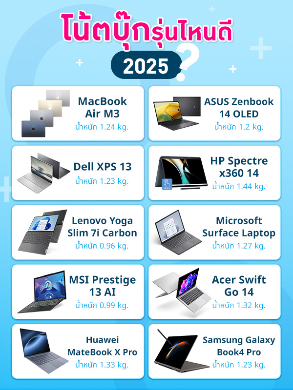 โน้ตบุ๊กรุ่นยอดนิยมน่าใช้ปี 2025