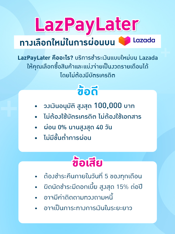 ข้อดี-ข้อเสียของ LazPayLater