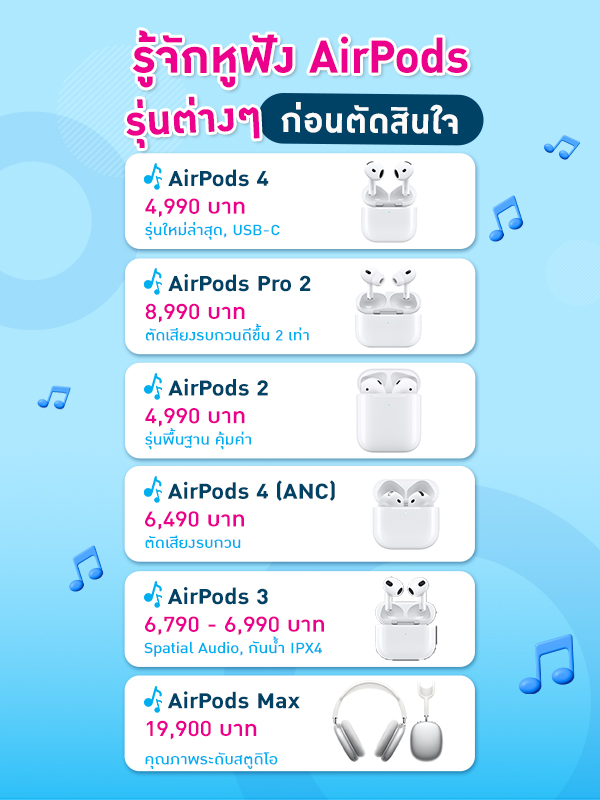 รุ่น AirPods รุ่น AirPods