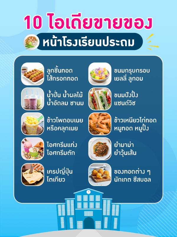 ไอเดียขายของหน้าโรงเรียนประถม